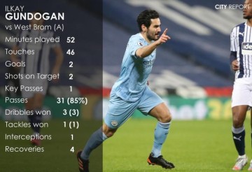 开云体育官网-平地起“京”雷！8场7球，京多安豹变曼城头号射手